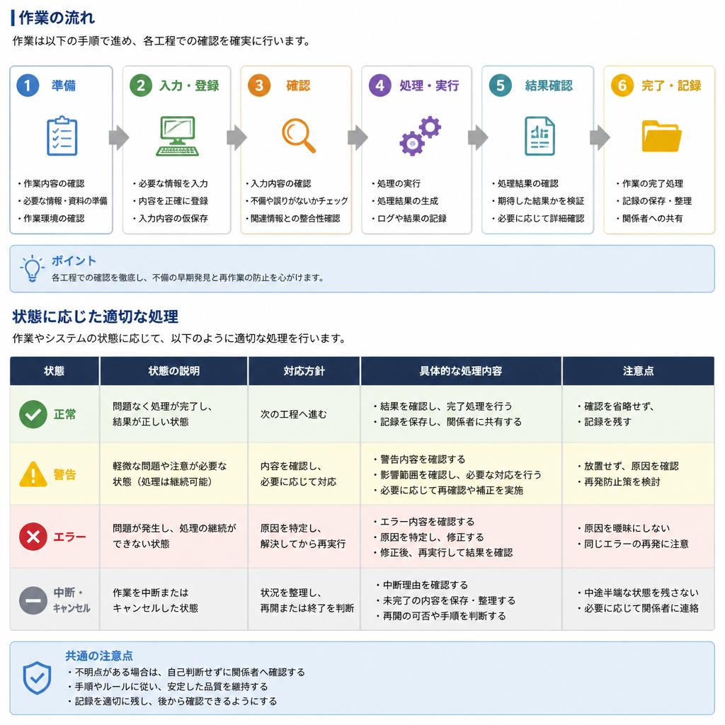 2. 迅速・丁寧な作業を約束します