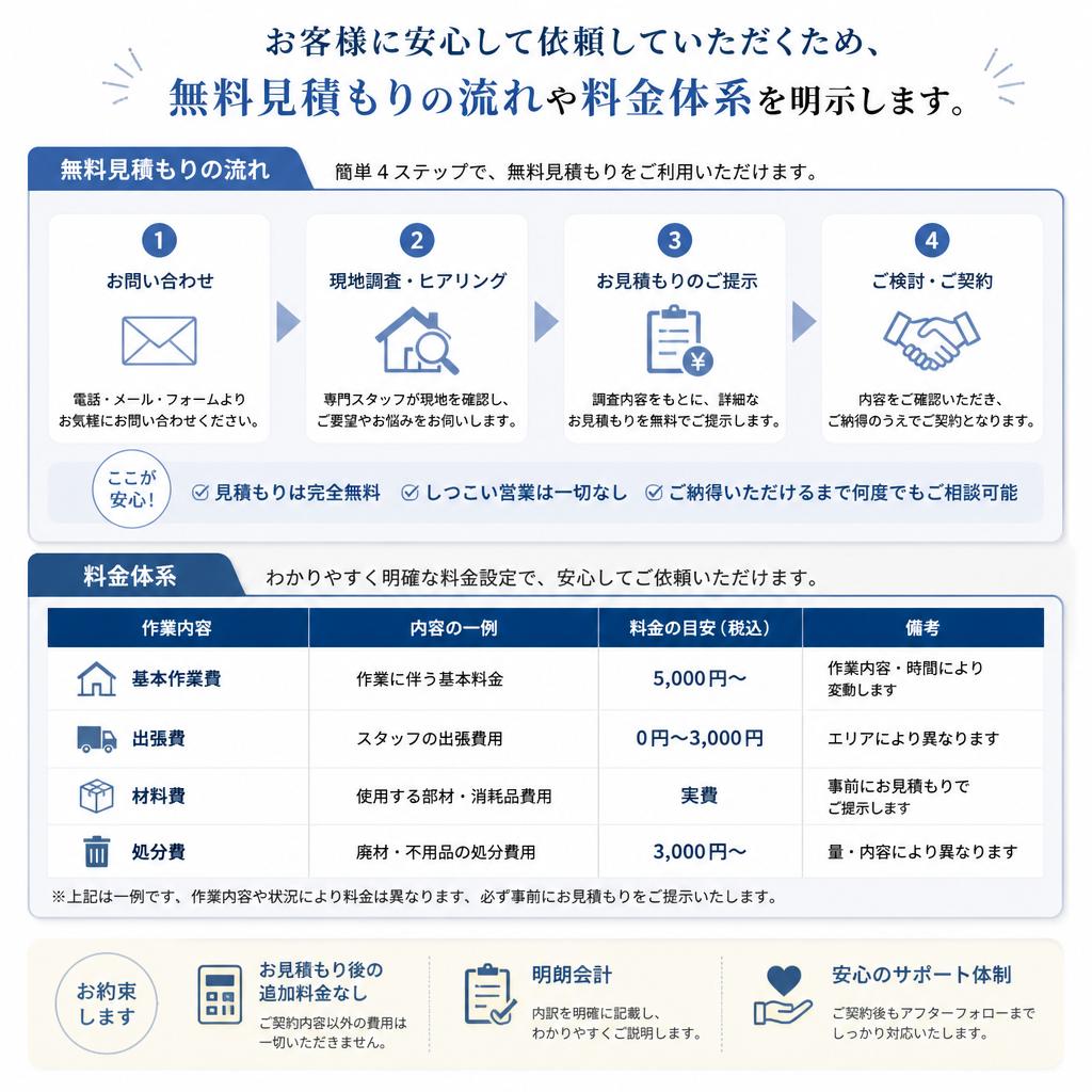 4. 見積もりと料金のご案内